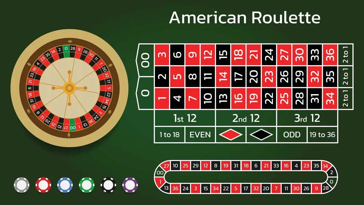 Roulette Là Gì?